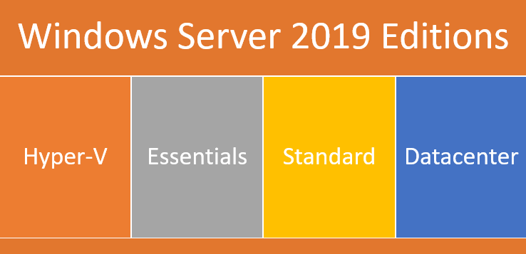 Microsoft Windows Server 2019 Editions